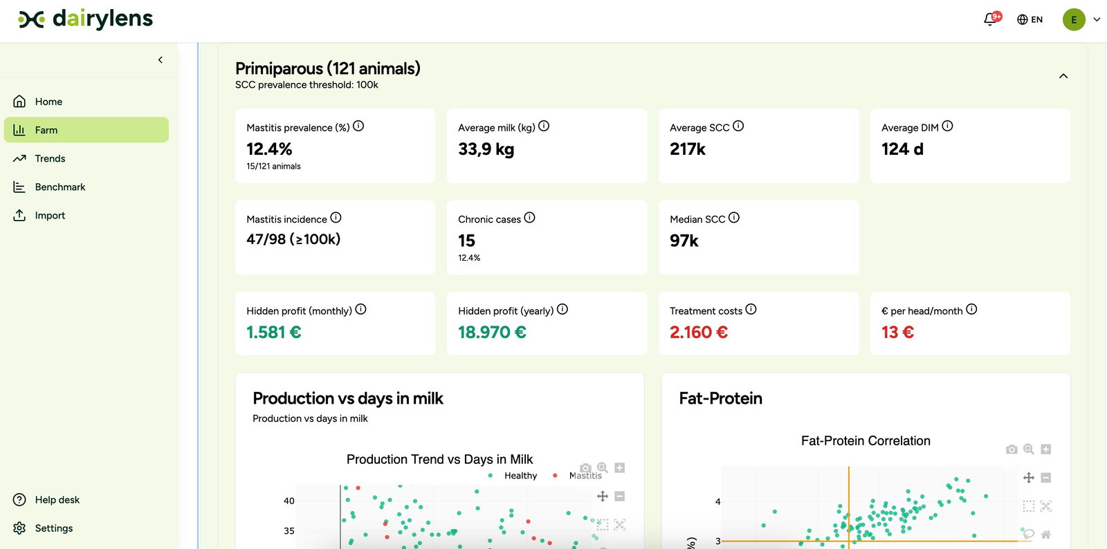 DairyLens dashboard: herd health indicators and hidden profit