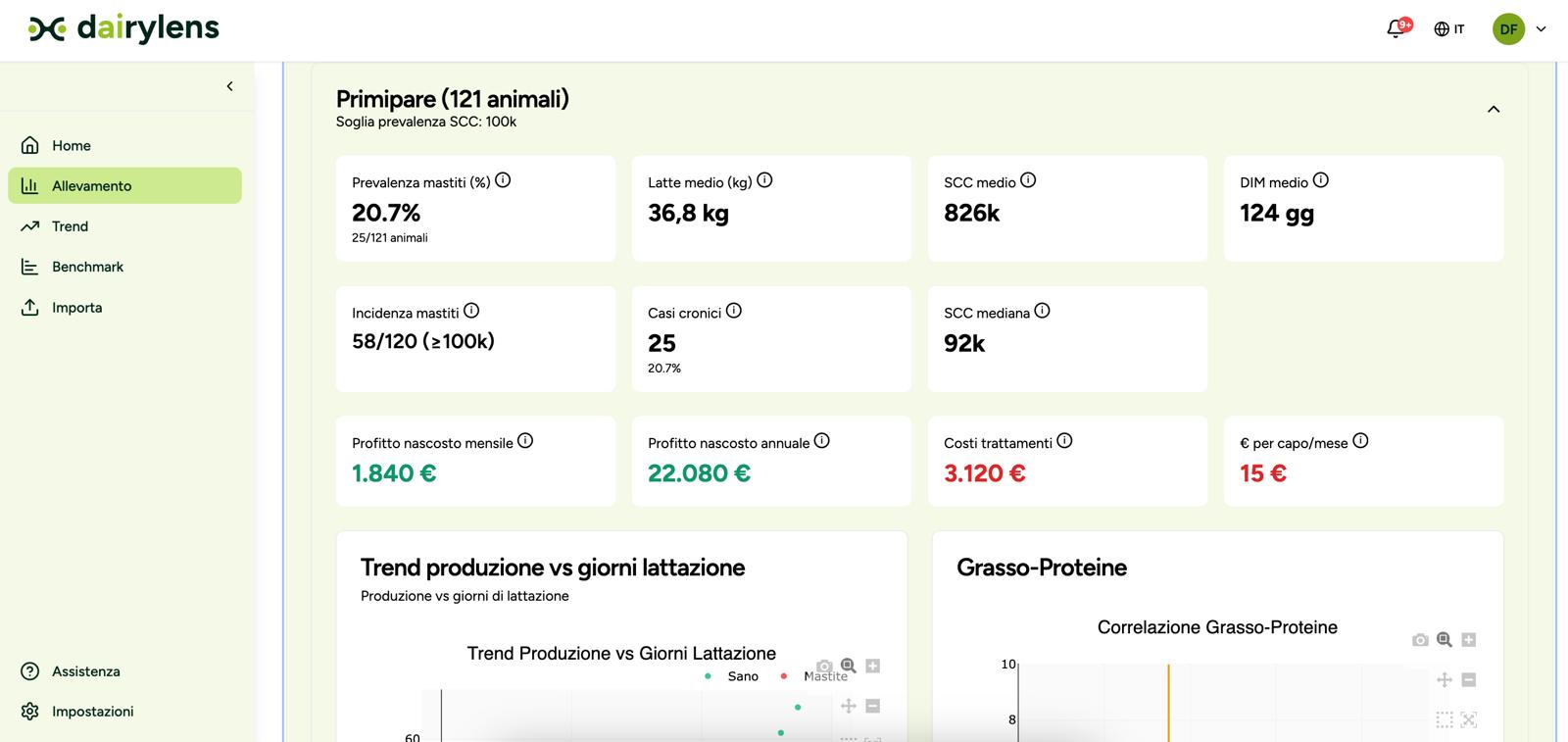 Dashboard DairyLens: indicatori di salute della mandria e profitto nascosto
